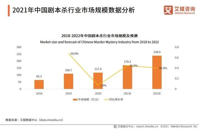 沉浸感商业，围绕想象力变现的新生意经！